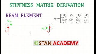 Stiffness Matrix Derivation for Beam Element [upl. by Shulock]