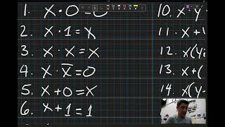 Boolean Algebra Basics [upl. by Tryck629]