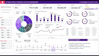 How to build Dynamic amp Interactive Dashboard in EXCEL with Pivot TablesampCharts  Tutorial Episode 1 [upl. by Evelina]