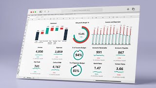 Build a Financial Dashboard in Excel  Dynamic Dashboards and Templates [upl. by Ayotnom]