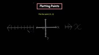 PLOTTING POINTS ON THE COORDINATE PLANE Watch the Full video now matheducationmathslearning [upl. by Matilde]