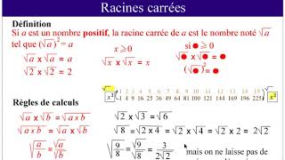 Racines carrees [upl. by Berty]