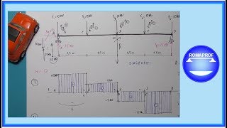 TRAVE APPOGGIATA CARICATA CON 5 FORZE UGUALI Es n° 19  327 [upl. by Ahsikel27]