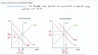 Longrun Equilibrium in the ADAS Model [upl. by Enihsnus452]