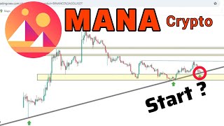 MANA Decentraland Analysis  MANA Prediction Weekly time [upl. by Foah324]