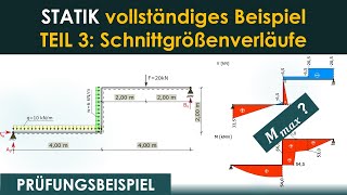 Prüfungsbeispiel Statik – Teil 3 Schnittgrößenverlauf amp maximales Moment – ausführlich erklärt [upl. by Anaujat331]