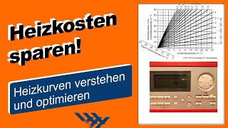 Heizkosten sparen Heizkurven verstehen und optimieren [upl. by Nemrak]