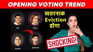 Bigg Boss 17 Latest Voting Trend  Is Hafte Hoga Khatarnak Eviction Abhishek Ayesha Rinku Neil [upl. by Ahsirek]