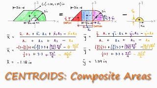 Finding the CENTROID of a Composite Body in Under 2 Minutes [upl. by Attevroc]