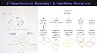 Analytics in Project Management [upl. by Aehsa]