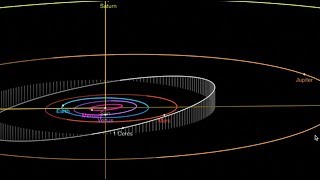 The Planets amp The Sun  Introduction [upl. by Bobbette]