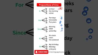 Quick English Grammar  englishgrammar prepositions learnenglish englishenglishvocabulary yt [upl. by Cicenia]