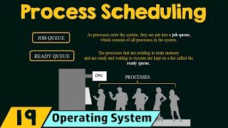 Process Scheduling [upl. by Luis]