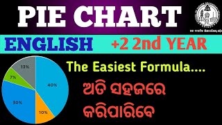 English ।। 2 2nd Year।। Best Trick to Write a Pie chart ।।CHSE ODISHA BOARD EXAM [upl. by Sirref]