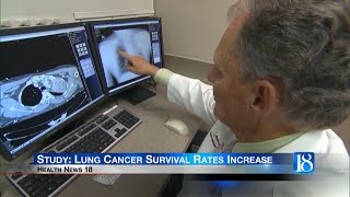 Health News 18 Study Lung Cancer Survival Rates Increase [upl. by Engdahl556]