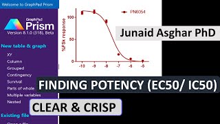 GraphPad Prism 8  Finding IC50 value  Junaid Asghar PhD [upl. by Dowling]