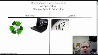 Manifest and Latent Functions Explained [upl. by Neelloj]