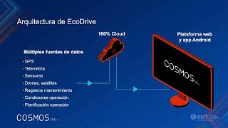 EcoDrive Optimización del consumo de diésel en la minería a través de la IA y análisis prescriptivo [upl. by Atiek]