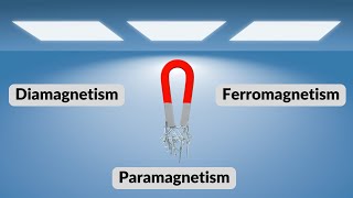 Classification of Magnetic Materials Diamagnetism Paramagnetism Ferromagnetism [upl. by Mathew618]