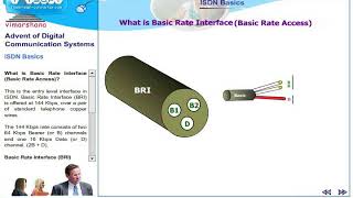 T 46 Introduction to ISDN Integrated Services Digital Network [upl. by Eirotal]