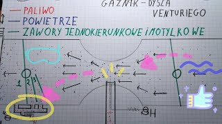 Gaźnik membranowy zasady działania funkcje w pile pilarce kosie lub podkaszarce Cz 2 [upl. by Llertnod524]