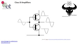 Class B amp class AB power amplifier LT Spice Simulation [upl. by Elisabet]