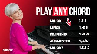 Piano Chords for Beginners Play Any Chord [upl. by Yrrehc350]