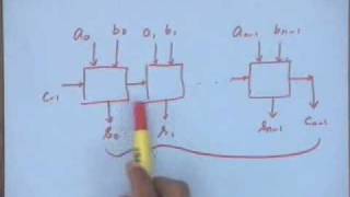 lecture 6  Iterative Circuits [upl. by Ollecram]