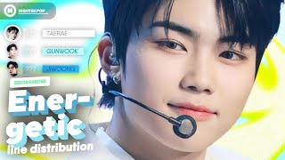 ZEROBASEONE 제로베이스원  Energetic  Line Distribution Cover of Wanna One [upl. by Digirb]