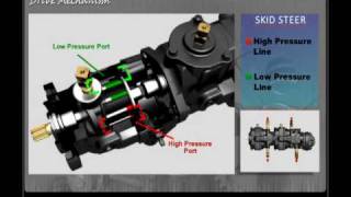 Drive Mechanism in Skid Steer [upl. by Gris]