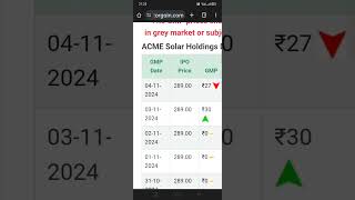 ACME Solar Holdings ipo Gray market primum [upl. by Florrie]