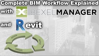 Complete BIM Workflow Explained With Bexel Manager  Revit Combo [upl. by Eiwoh]