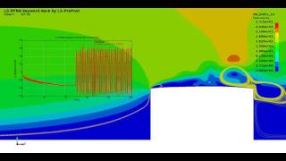 LSDYNA CFD Flow over a building with elastic membrane roof [upl. by Nygem]