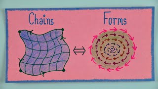 The derivative isnt what you think it is [upl. by Odericus181]