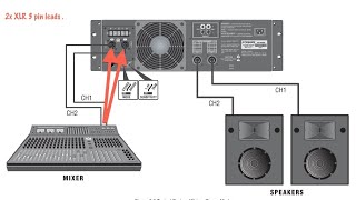 Connecting a mixer to a Power amplifier [upl. by Ninazan]