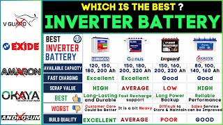 Best Inverter Battery for Home 2024 Luminous vs Genus vs Microtek vs Livguard Top Brands Compared [upl. by Sisco812]