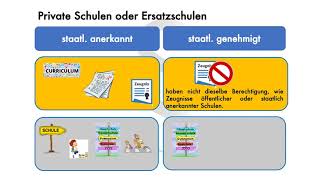 KaTha erklärt Schulrecht Öffentliche Schulen  Ersatzschulen  Ergänzungsschulen [upl. by Anoy]