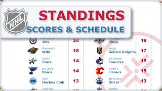 NHL Scores and Standings Nov 5 2024 [upl. by Rebmak632]