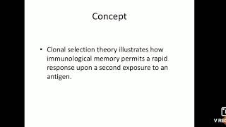 Clonal Selection Theory [upl. by Vihs398]