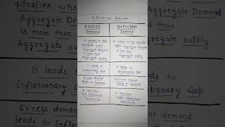 Differences between EXCESS Demand and DEFICIENT Demand Class 12 Macro Economics Ch7 [upl. by Dercy]