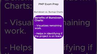 Burndown amp Burnup Chart [upl. by Houlberg]