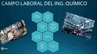 Introducción a la Ingeniería Química [upl. by Anelim459]