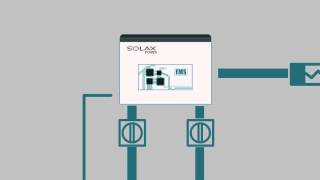 XHybrid Battery Storage System from SolaX  How It Works [upl. by Ikik414]