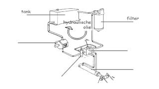 onderdelen hydraulisch systeem [upl. by Aitas]