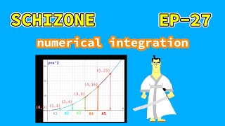 numerical integration in x86 assembly  SCHIZONE EP27 [upl. by Huntington541]