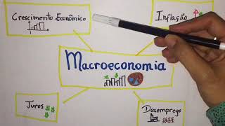 Introdução à Macroeconomia [upl. by Stepha]