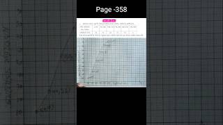 WBBSE Class 10 Maths Chapter 26  Theory  Kose Dekhi 263 Class 10  WBBSE  graph mathgraph [upl. by Gannie]