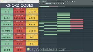 Music Theory in a Day  Integer Notation [upl. by Burrow305]