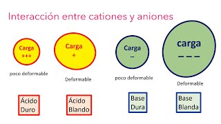 44 Ácidos y Bases Duros y Blandos  LaPerraProfesora MaiKha [upl. by Genevieve]