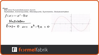 Kurvendiskussion Funktion 3 Grades leicht [upl. by Bryna444]